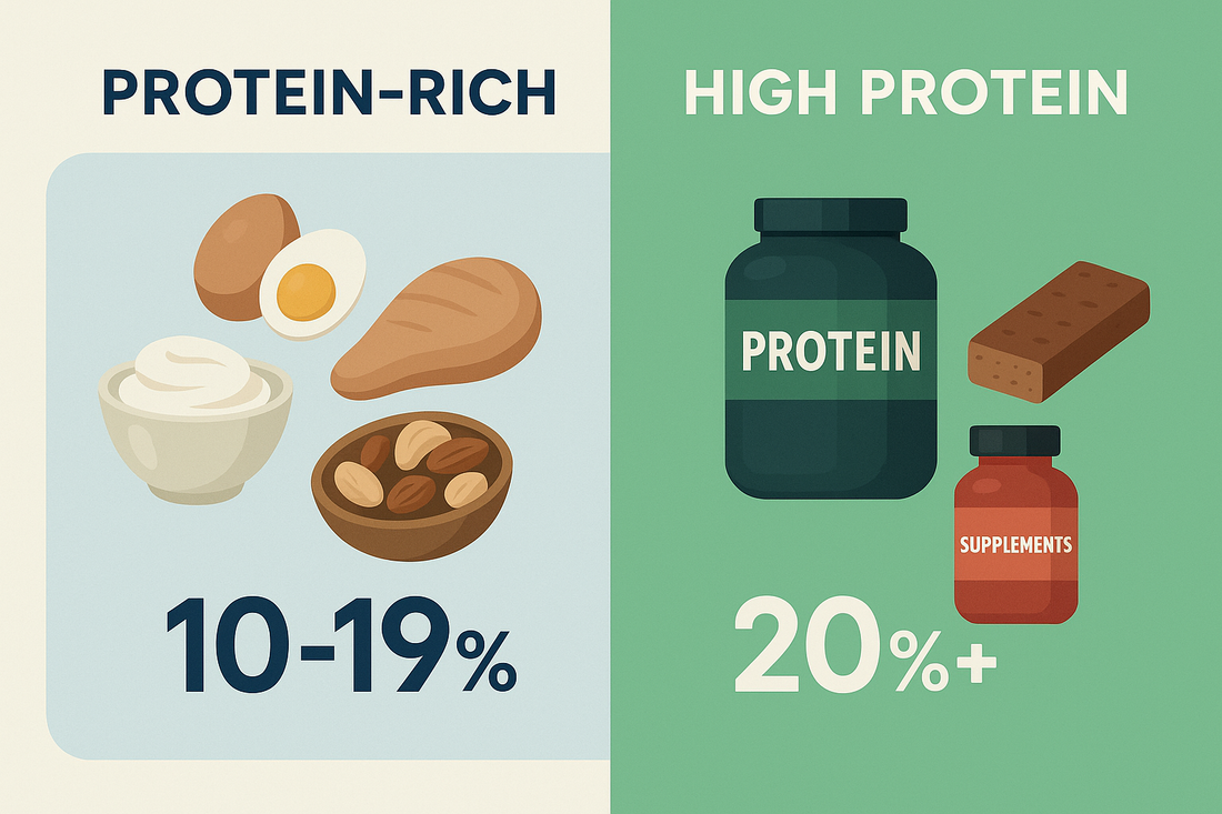 „Proteinreich“, „Hoher Proteingehalt“ und „High Protein“ – Was steckt dahinter?